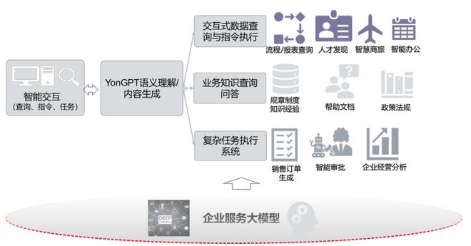 企業(yè)服務(wù)大模型能否成為智能化時(shí)代的&ldquo;操作系統(tǒng)&rdquo;?