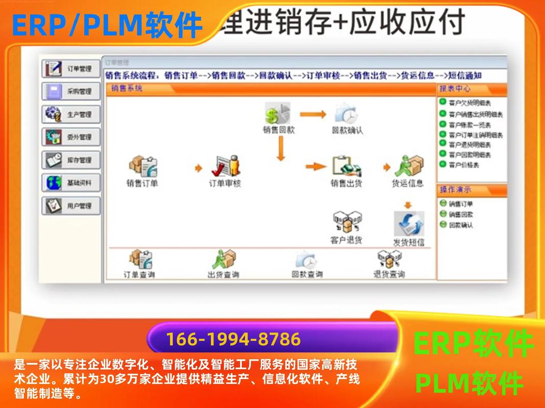 erp系統(tǒng)定制;快麥erp系統(tǒng)電話;78166-1994-87 - 抖音