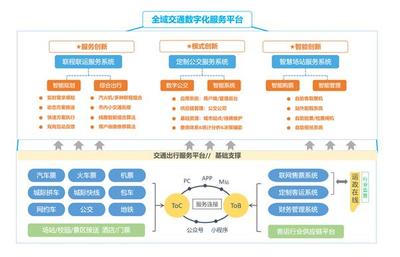 疫情之下大變局,數(shù)字化助力道路客運(yùn)跑出加速度