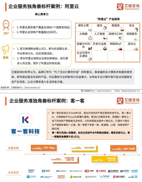 準(zhǔn)獨(dú)角獸 客一客 技術(shù)創(chuàng)新與百城戰(zhàn)略共促產(chǎn)融生態(tài)建設(shè)
