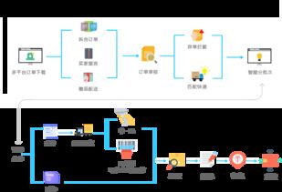 電商erp erp管理系統 國內領先的電商erp軟件