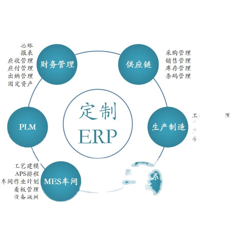 家具行業(yè)ERP管理軟件系統(tǒng)財務 進銷存 生產(chǎn)制造管理SaaS 包年服務