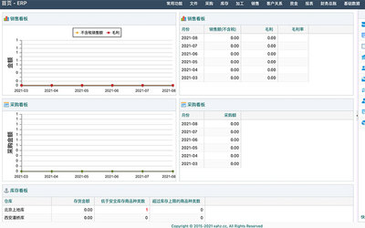 制造業(yè)ERP 庫存管理 采購ERP 財務(wù)ERP ERP定制
