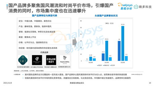 彩妝國貨品牌的突破口 唇妝 眼妝等入門類產品是顧客們的試金石