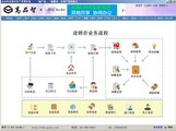 高品智企業萬能業務管理軟件