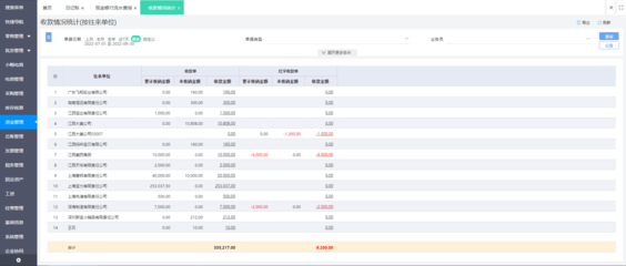 erp都用什么數據庫