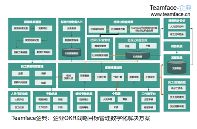 HR人力資源管理系統如何為企業解決薪資難題?