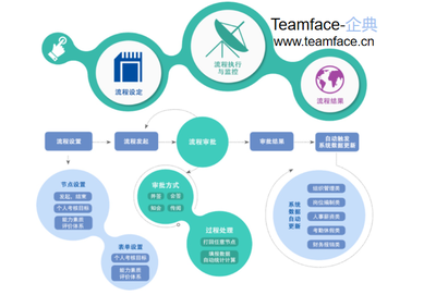 企業如何進行員工培訓管理流程?