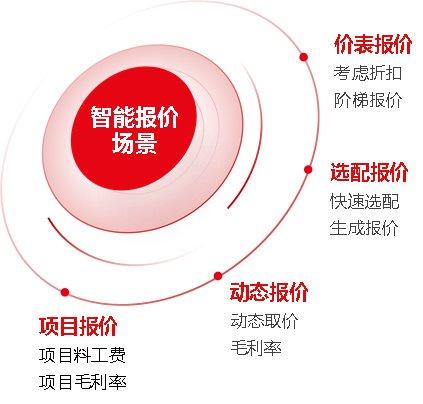 世界級(jí)云erp,ai 用友u9 cloud服務(wù)中國(guó)制造全球化