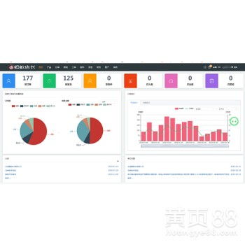 亞馬遜無貨源跨境電商ERP開發定制與貼牌源碼后臺培訓方案